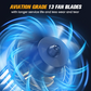 ⏰ LIMITED TIME 50% OFF! 🔥💕Powerful Turbo Fan